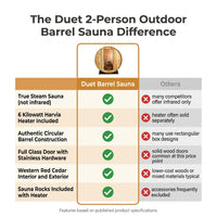 Duet 2-Person Outdoor Barrel Sauna — Comparison